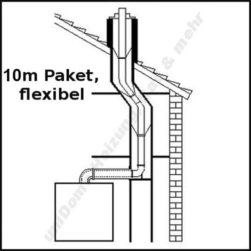 ATEC Abgas Paket Brennwert Schornstein Kamin DN 80/125 flexibel