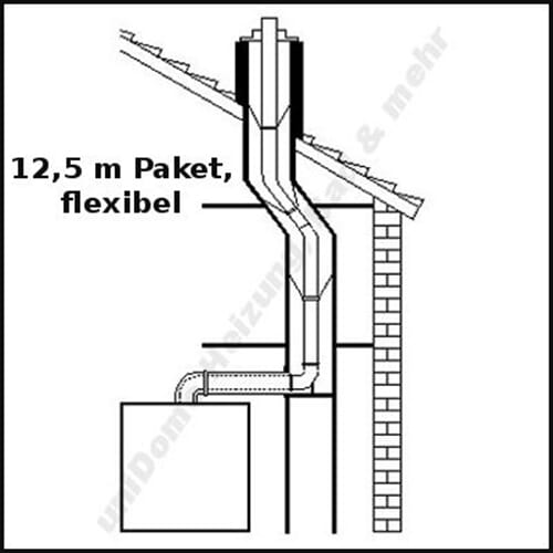 ATEC Abgas Paket Brennwert Schornstein Kamin DN 80/125 flexibel