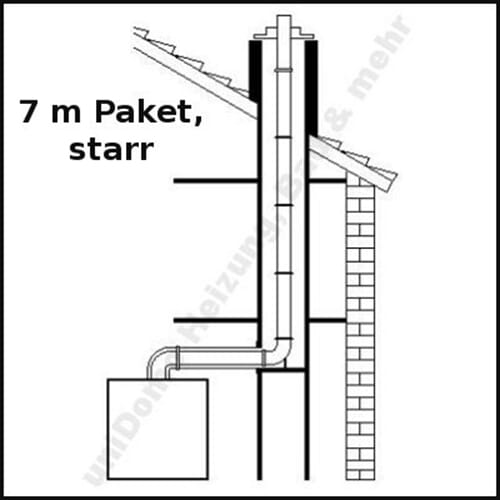 ATEC Brennwert-Abgas Paket Schornsteinschacht DN 60/100 starr