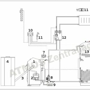 Atmos P-11 Pelletkessel D 20 P 22 kW Pufferspeicher PAWS 800 Liter Solaranlage