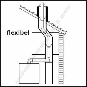 Vaillant Abgas-Paket Gas-Brennwert DN 60/100 mm im Schacht 15m flexibel