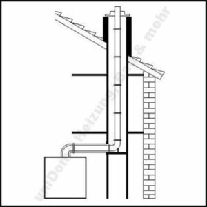 Vaillant Abgassystem Gas-Brennwert DN 80/125 mm Schachtpaket 6-12m starr