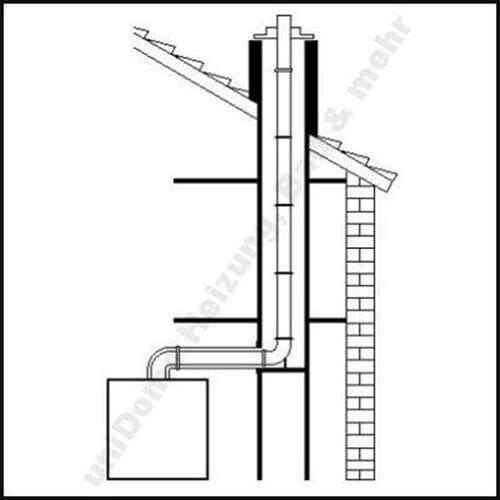 Vaillant Abgassystem Gas-Brennwert DN 80/125 mm Schachtpaket 6-12m starr