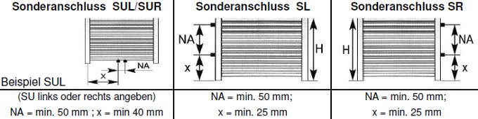 Anschlussvarianten