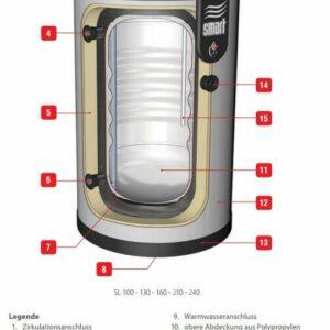 ACV Warmwasserspeicher Smart Line SL 100 Edelstahl Wasserspeicher