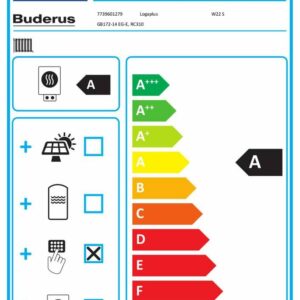 Buderus GB 172 Gastherme 14/20/24 kW Gasbrennwert