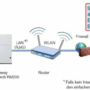 Buderus Logamatic web KM200 V2 Fernbedienung für Heizungsanlagen