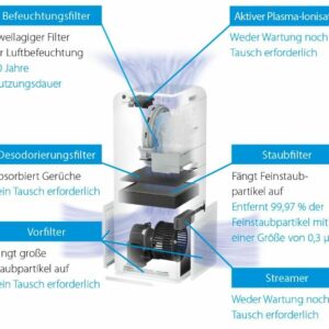 Daikin Ururu Luftreiniger und Luftbefeuchter MCK55W