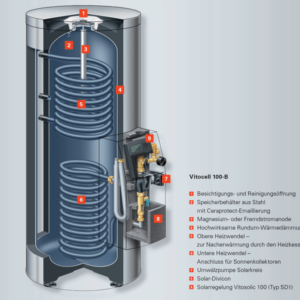 Viessmann Paket Vitosol 200-FM SH2F 4,6 m² TW SM1 Vitocell 100-B 300 Liter CVBB